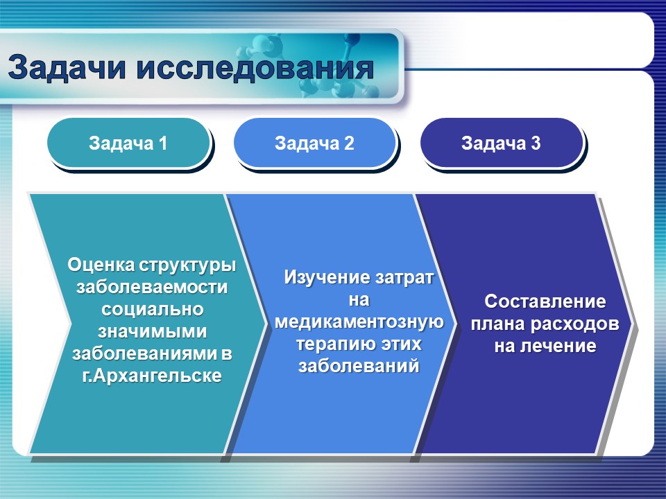 http://www.nsmu.ru/student/faculty/department/farm/Science/SNO/Presentation-introdaction/Слайд6.JPG