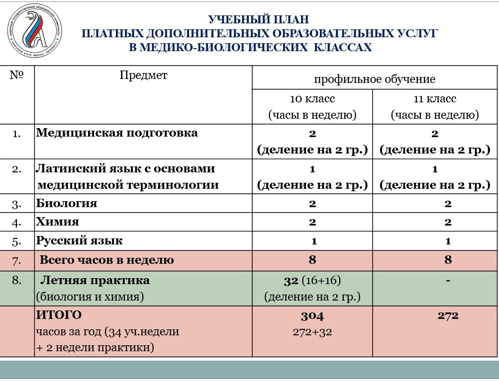 Синяя звезда учебные планы